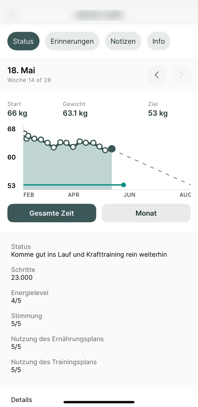 App-Dashboard von Jasmin L. in Woche 14: 63,1 kg, Energielevel 4/5, Stimmung 5/5