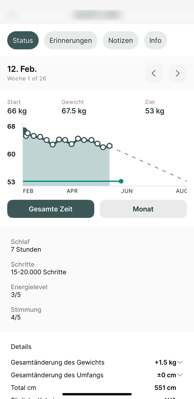 App-Dashboard von Jasmin L. in Woche 1: 67,5 kg, Energielevel 3/5, Stimmung 4/5