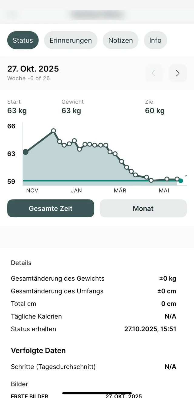 App-Dashboard von Vanessa W. zu Beginn: 63 kg, Ziel 60 kg